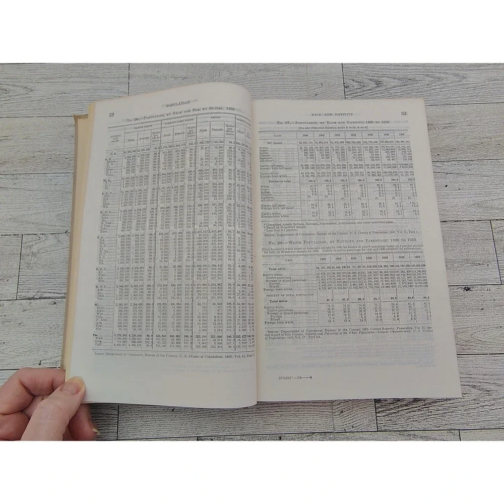 MCM 1956 Statistical Abstract Vintage Government Data Hardcover Book Shelf Decor